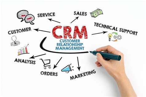 Act CRM To Zoho CRM Upgrade A Case Study By Caldere