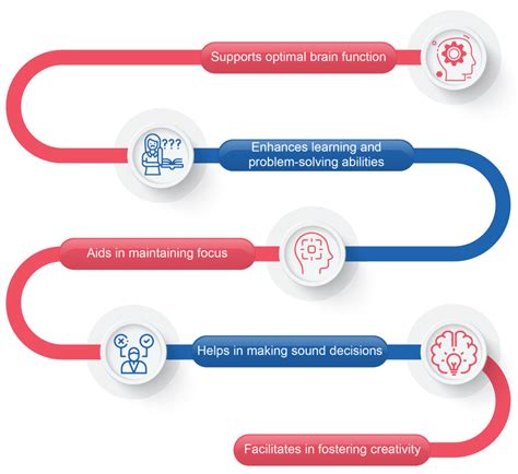 Sleep Hygiene Frontier Healthcare Group