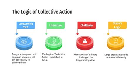 Collective Action Theory Youtube