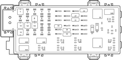 ᐅ Diagrama De Fusibles Ford Ranger 2001 2004 En Español