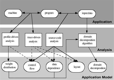 building  application model  scientific diagram