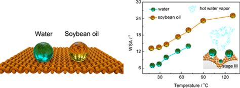 Robust Superamphiphobic Fabrics With Excellent Hot Liquid Repellency