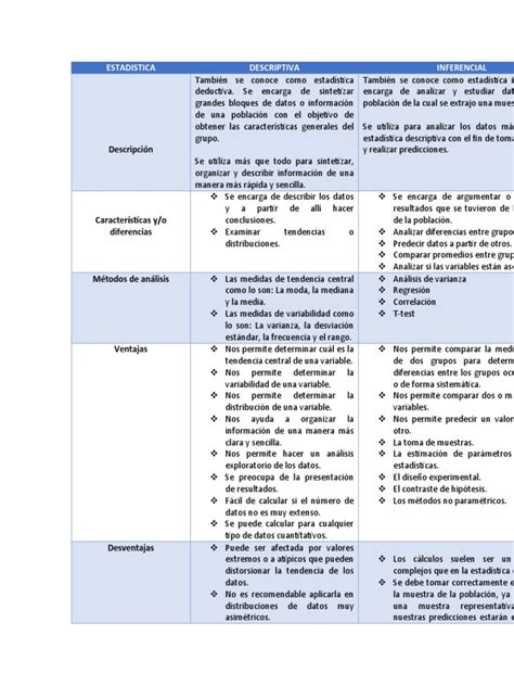 diferencia estadistica descriptiva inferencial  estadisticas