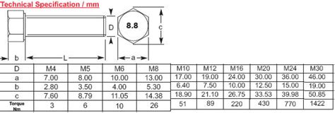 M X High Tensile Hex Bolt Grade Galvanised Din