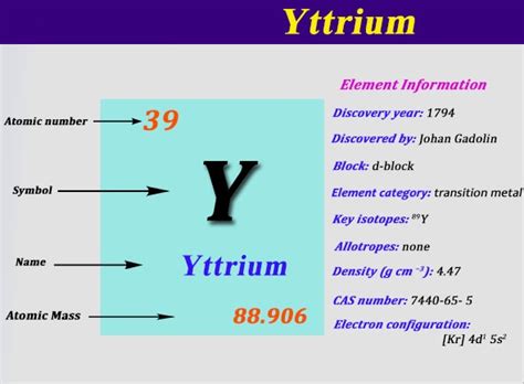 Yttrium Electron Configuration Y With Orbital Diagram