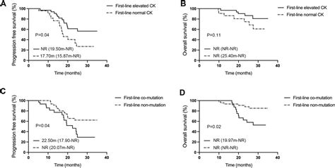 Frontiers Clinical Efficacy And Safety Analysis Of Aumolertinib In