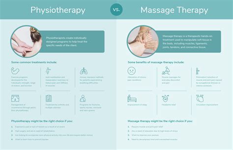 Physiotherapy Vs Massage Comparison Infographic Template