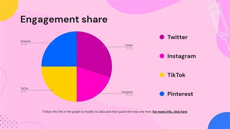 Sex Education Social Media Strategy Google Slides Ppt