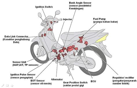 Penjelasan Sistem Kelistrikan Motor Mechanic Indonesia