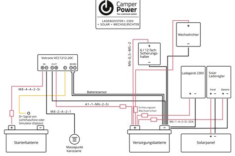 So gelingt der Camper Ausbau nach Elektrik-Schaltplan
