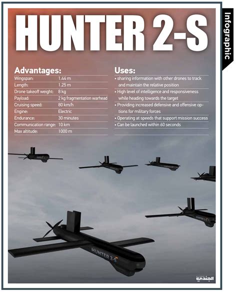 The Hunter 2-S: HALCON develops AI-powered swarming drones – Aljundi ...