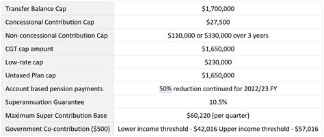 Federal Budget 2022 Affinity Private Advisors