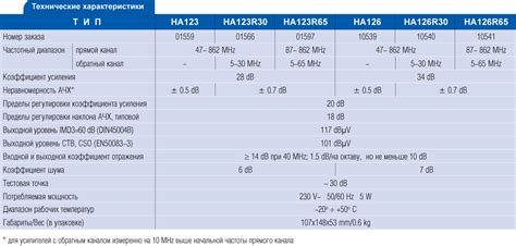 Домовые усилители HA126 TERRA