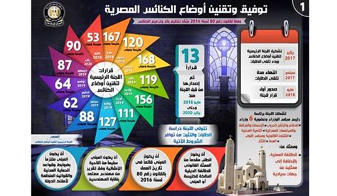 قانون بناء الكنائس