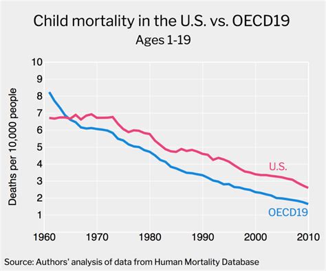 America’s Infant Mortality Rate Higher Than Other Rich Countries Time