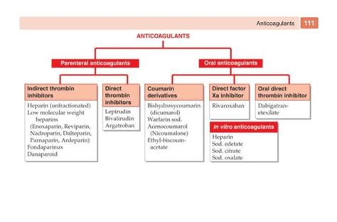 Kd Tripathi Classification Of Drugs Pptx