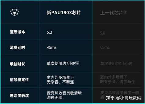 漫步者gm4和gt4哪一个更好？