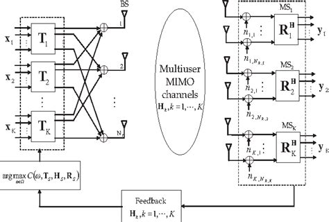 Figure 1 From Rank Adaptation Techniques Using Adaptive Mode Selection