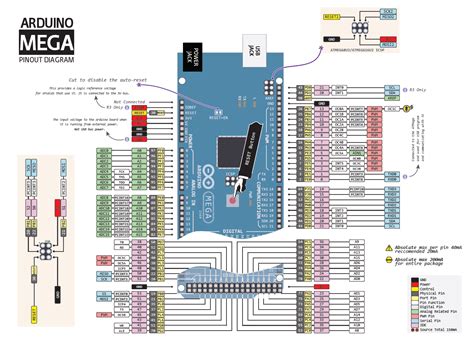 ARDUINO.Mega.Pinout.Diagram - Windows Geek | The Ultimate Geek Hub for ...