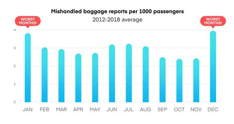 It’s not a lost cause: airlines losing less luggage - LuggageHero