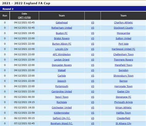 Soi K O Rotherham Vs Stockport C P Fa Anh