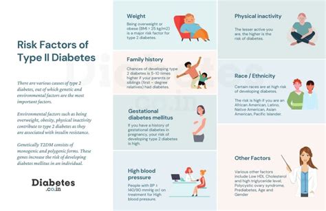 What Are The Risk Factors Of Type 2 Diabetes