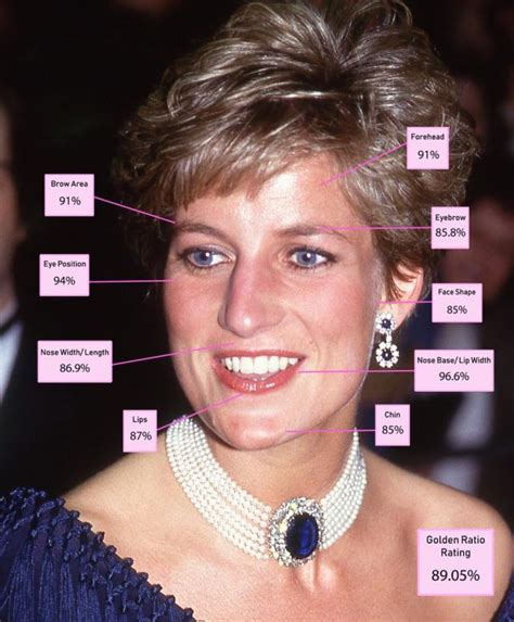 Science says Princess Diana is most attractive female royal ever