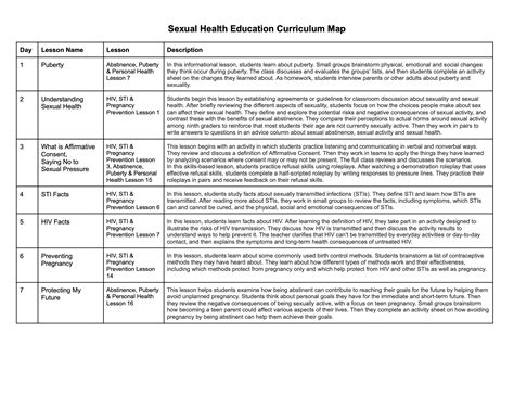 Sexual Health Education — Ewa Makai Middle School