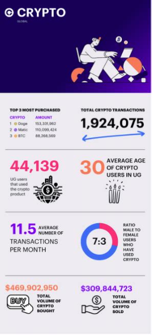 infographic  chipper cash stats fuelling  ambitions