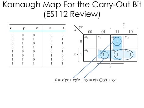 PPT - Full Adder PowerPoint Presentation, free download - ID:2448128