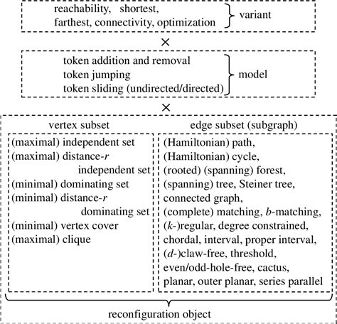 Figure From Zdd Based Algorithmic Framework For Solving Shortest