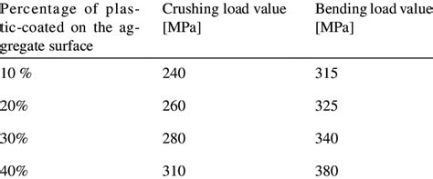 Characterization of waste plastic. | Download Scientific Diagram 