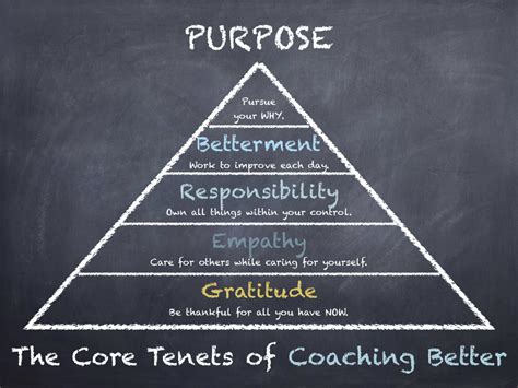 path  purpose  core tenets  coaching  nextbetter