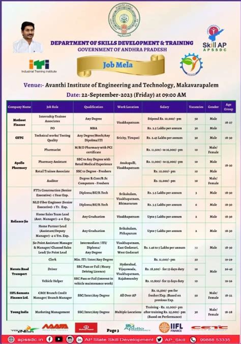 Apssdc Recruitment Apply For Apssdc Job Fair Pharmajobs