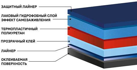 Полиуретановая антигравийная пленка SunTek PPF C 1520 мм купить в Москве