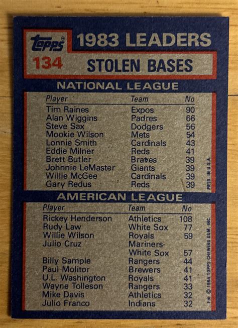 1984 Topps 1983 Stolen Base Leaders Tim Raines Rickey Henderson 134