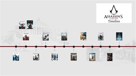 AC timeline by Julia Ziel on Prezi