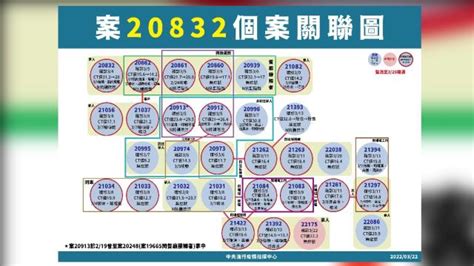 本土10僅一人陰轉陽 嘉義喜宴再擴大今增6例相關