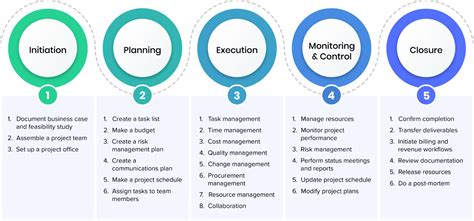 Project Management Pdf Catie Daniela