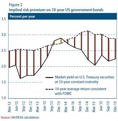 World Economic Situation And Prospects Monthly Briefing No