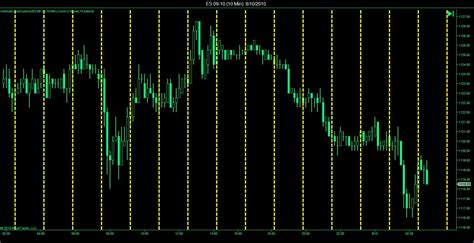 Verticallinescustom NinjaTrader Ecosystem