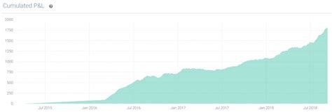 backtesting  method  check  strategy patternswizard