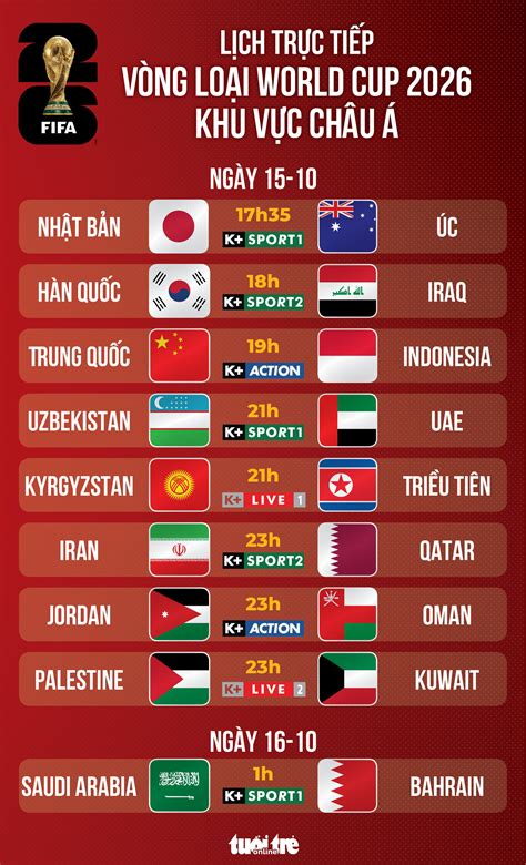 lich thi dau vong loai world cup han quoc nhat ban ra san