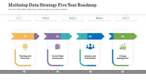 10 Best Data Strategy Templates To Achieve Your Ambitious Goals Free