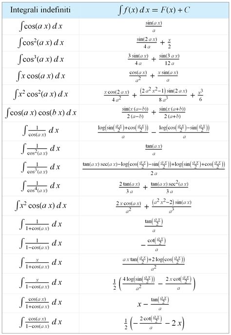 Tabella Integrali Fondamentali Studentiit