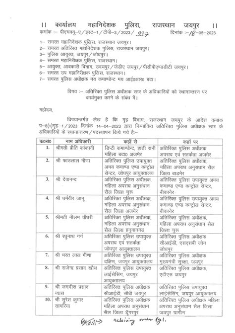 पुलिस के बेड़े में अप्रेल में हुआ था बड़ा फेरबदल अब एक महीने बाद हुए अतिरिक्त पुलिस अधीक्षक