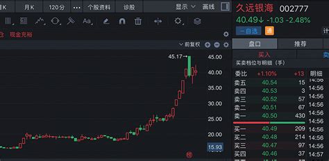 18天股价翻番，面对关注函，久远银海如此回应 界面新闻 · 证券