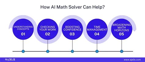 ai math solver  ajelix