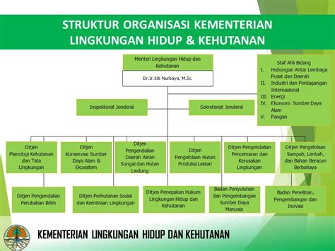 Direktorat Jenderal Penegakan Hukum Lingkungan Hidup Dan Kehutanan 2021