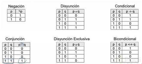 Ejercicio De Proposiciones Y Tabla De Verdad The Best Porn Website